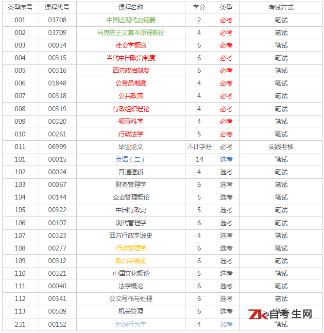 广东自考行政管理本科专业考试计划