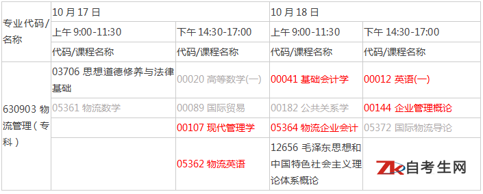 2020年10月广东自考物流管理专科专业考试安排