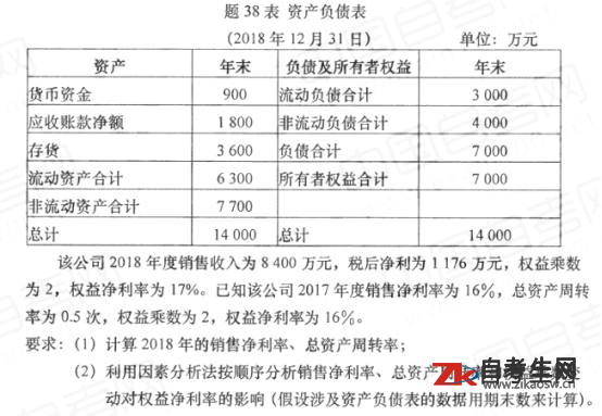 2020年10月自考00161财务报表分析(一)试卷及答案