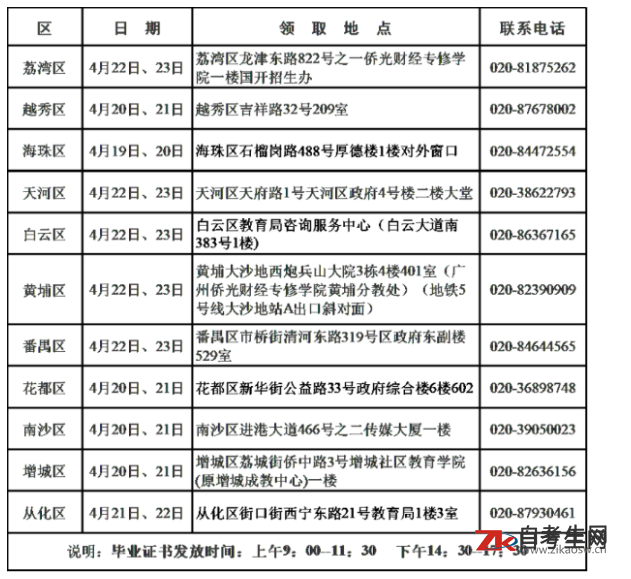 2020下半年广州自考毕业证书领取时间